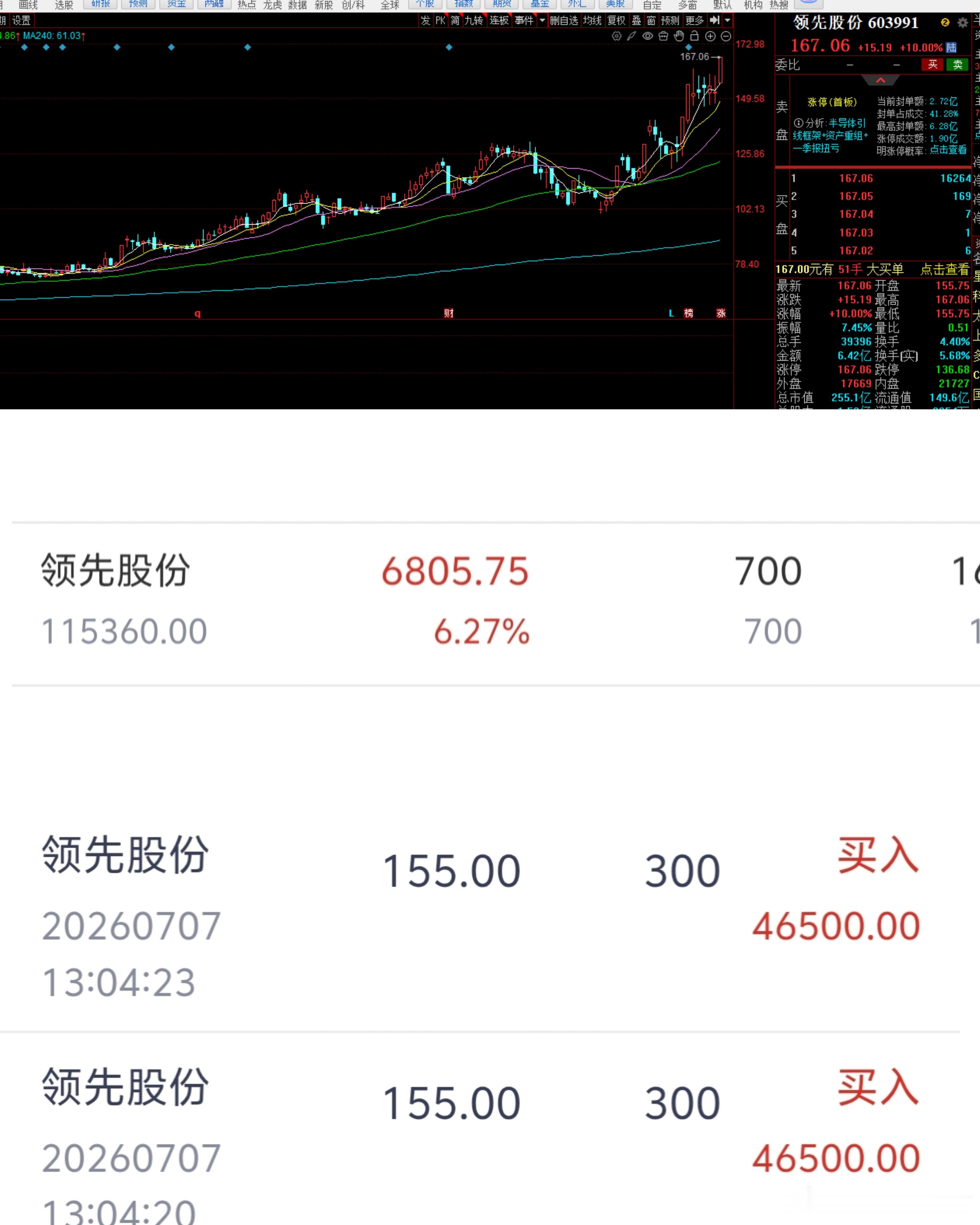 少说话多做多，看好了吃馍馍。什么也不说了大盘反弹期，没时发这些玩了，看好的就干吧