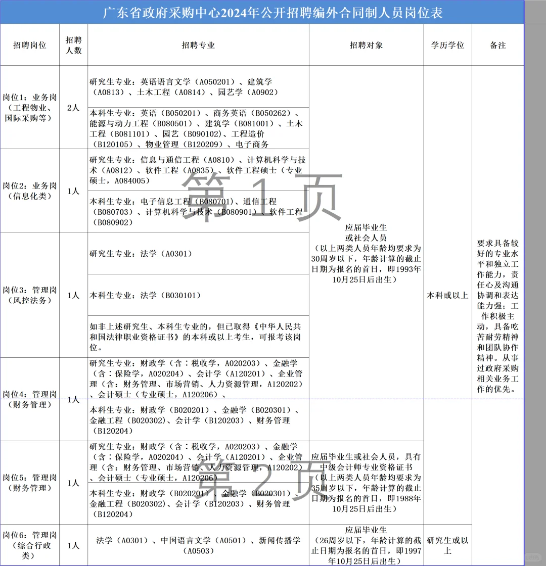 值得冲｜广东省政府采购中心（编外）