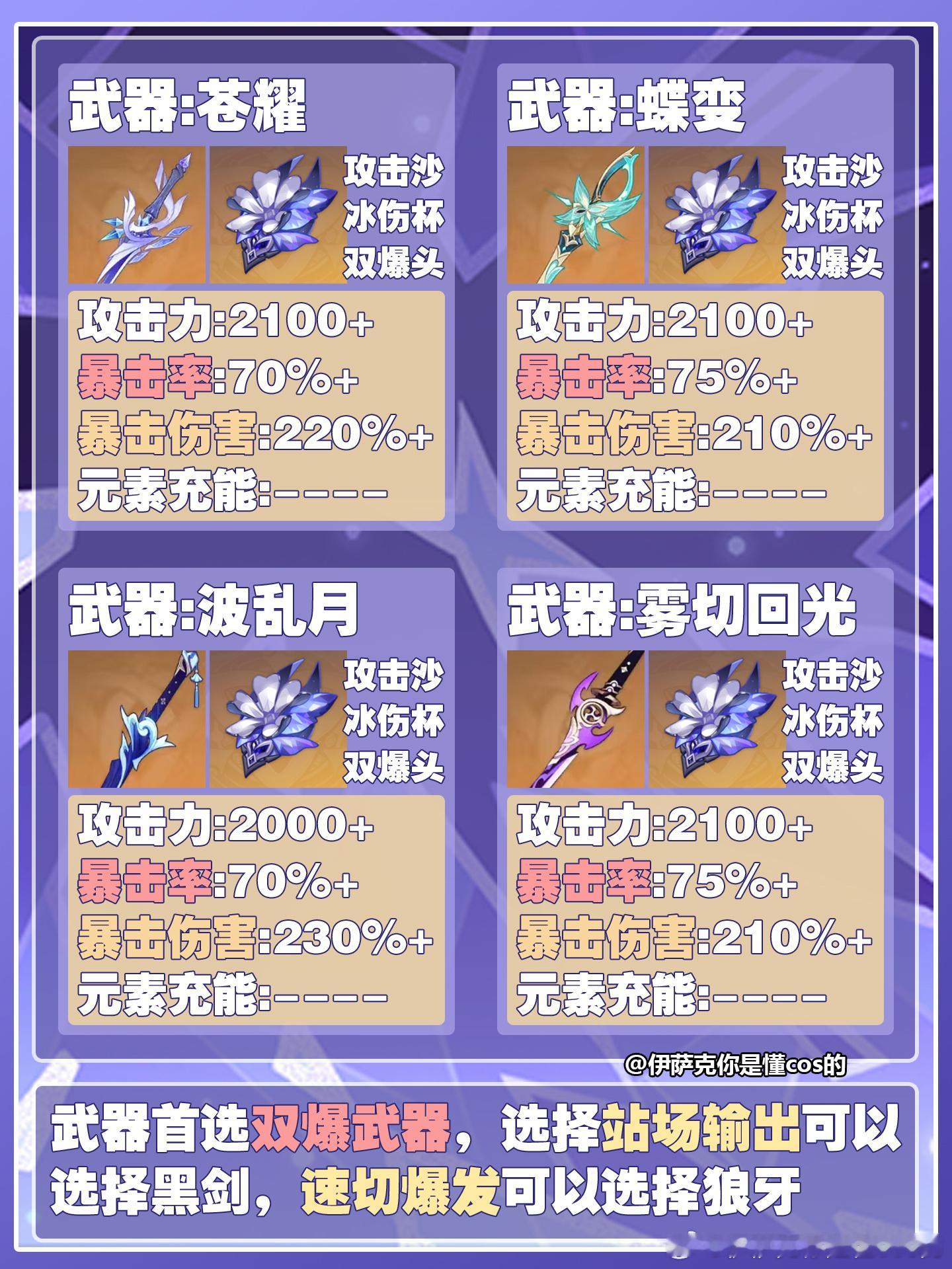 原神原神至冬原神至冬攻略原神 大家好我是伊萨克本期给大家带来的是原神至冬7.1版