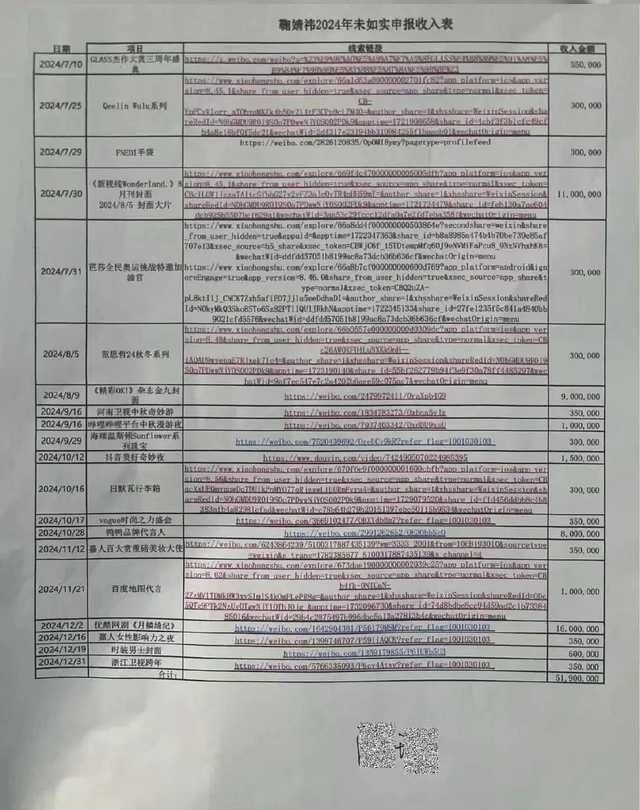 鞠婧祎丝芭实名举报鞠婧祎偷税漏税，我的天，网传月鳞绮纪4月1号空降，现在还能播吗