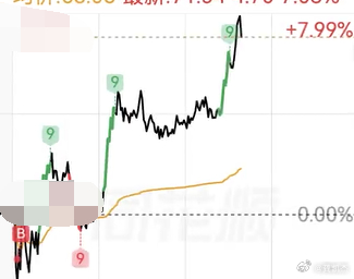 当所有人昨天说科技见顶的时候我就知道买入机会来了 
