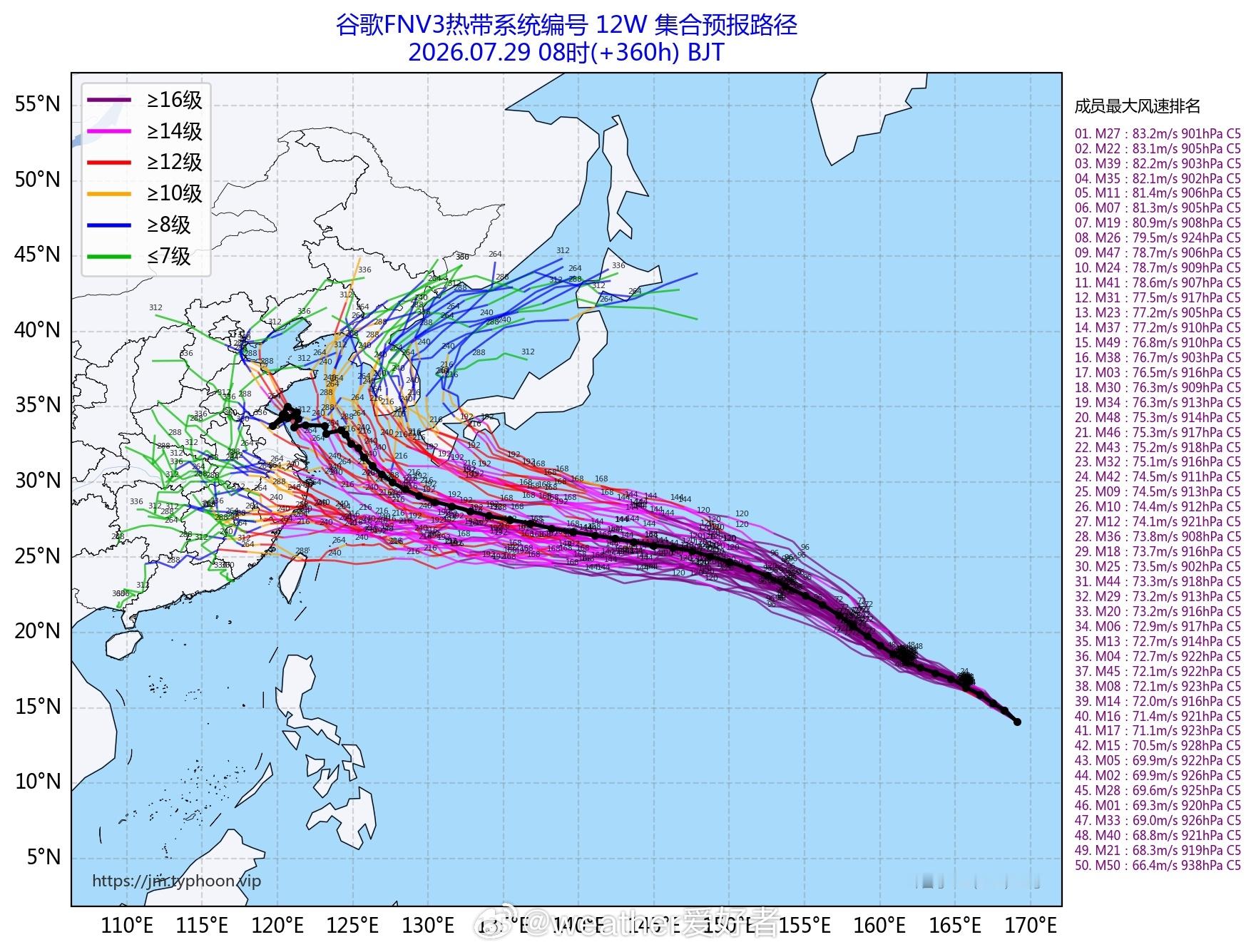 台风白海豚 来我国的概率整体在加大，但目前依然无法明确台风会去哪里，只能继续观察