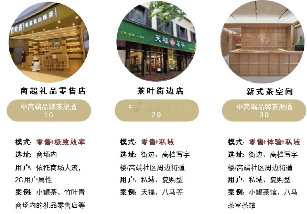 中国中高端茶叶品牌线下渠道模式演变 