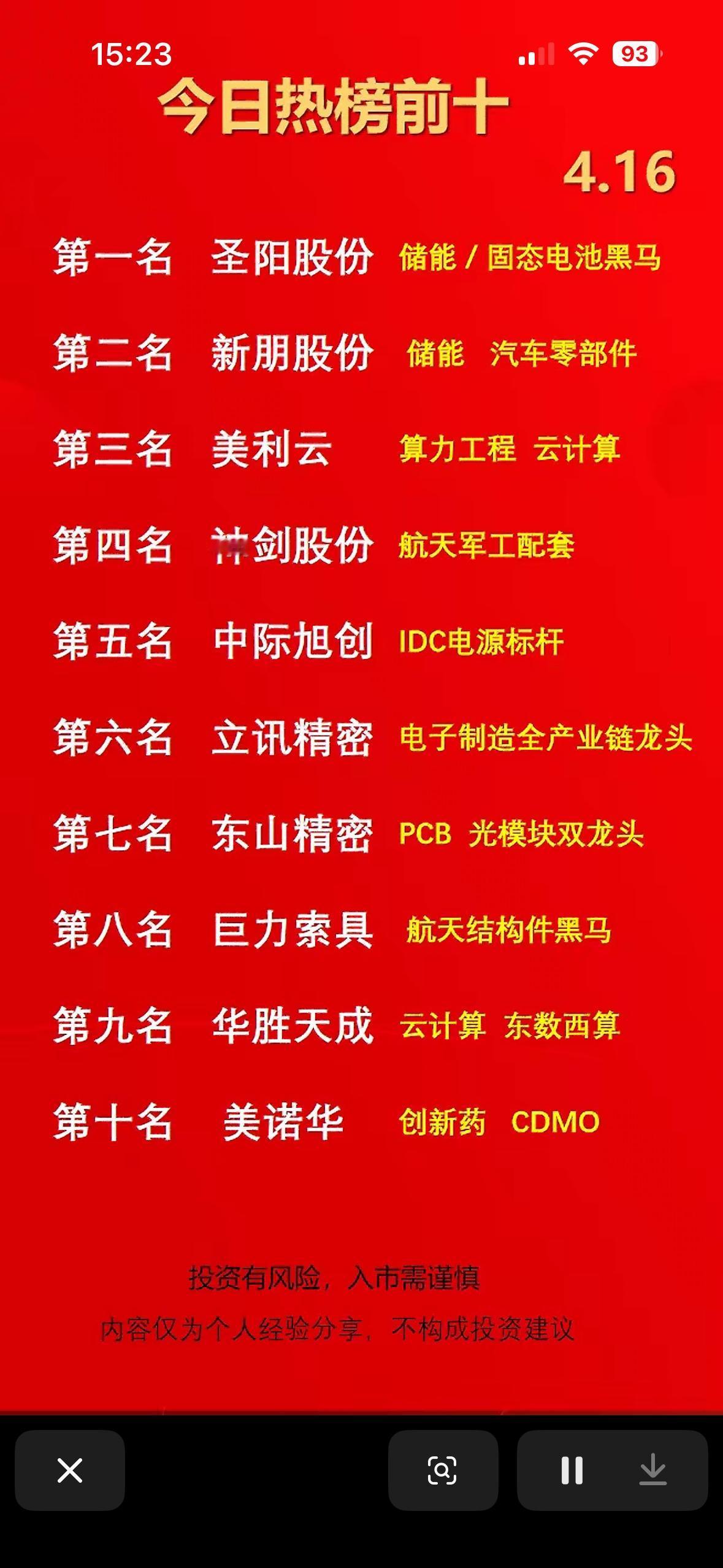 4月16日周四今日热榜前十大股票，投资需谨慎！

4月16日周四，投资股票可得谨