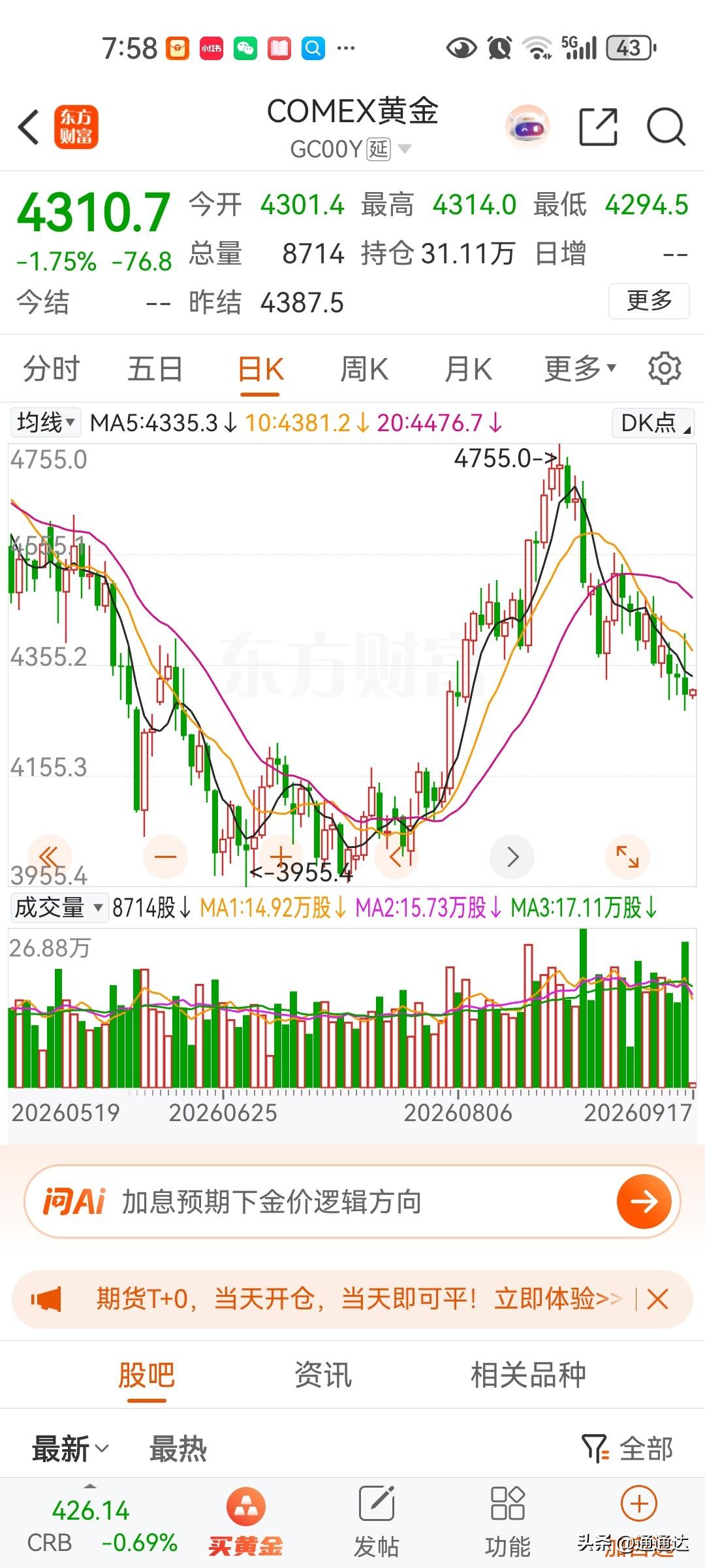 美元加息，黄金短期调整，但黄金在历史上从来没有顶！黄金是完全不够买，要想击败美元