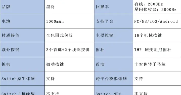 星闪加持，回报率高达2000Hz，墨将迅龙2 TMR无线游戏手柄好价优惠