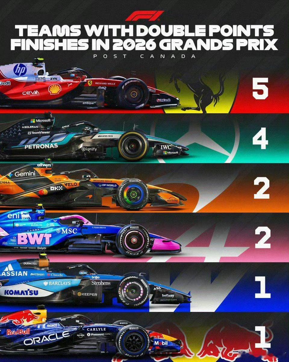 F1摩纳哥大奖赛这个比赛看着还是法拉利、迈凯伦这些西方品牌的天下，我认为比亚迪技