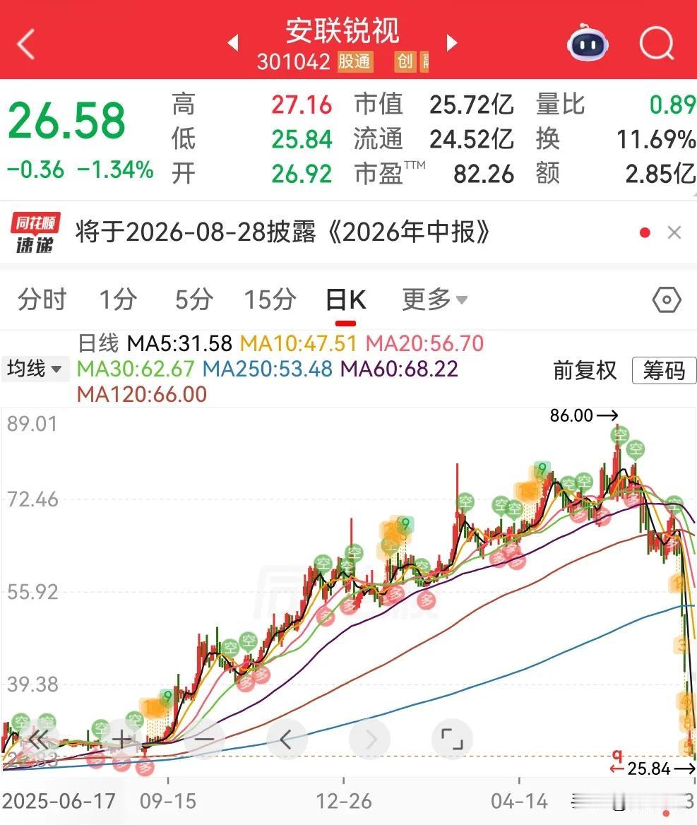 还有高手？一年的涨幅，只需5天就能跌没...