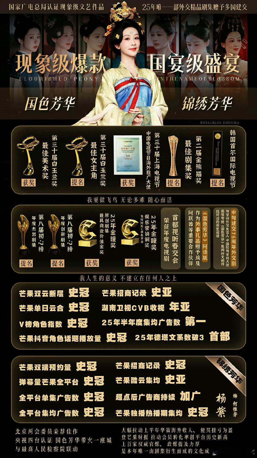 杨紫锦绣芳华获亚洲电视大奖提名《锦绣芳华》冲出亚洲啦！提名最佳制作设计实至名归，