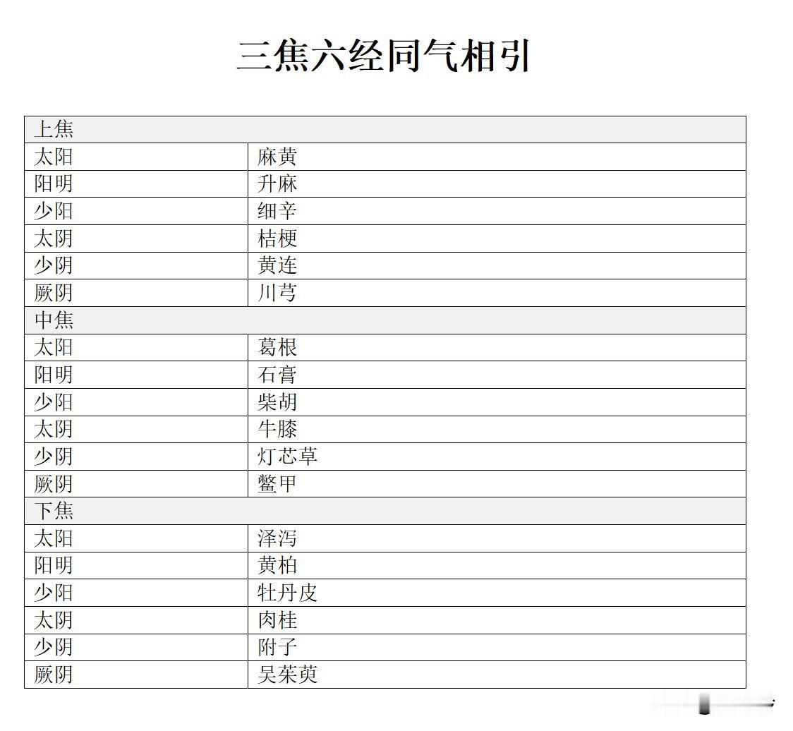 看完了《内针》，图片是“无聊”之作，欢迎同道讨论指正