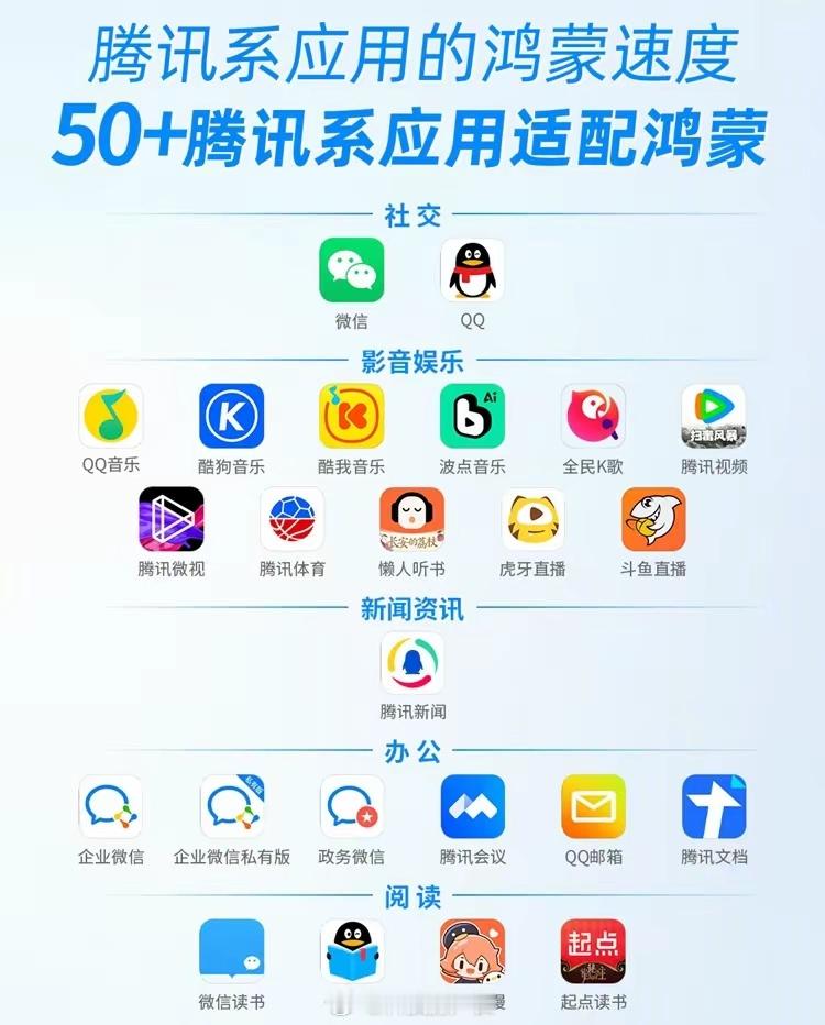纯血鸿蒙能成功，腾讯功不可没 ​​​