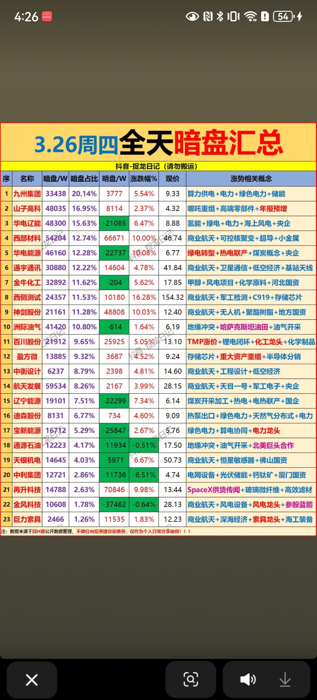3月26日全天暗盘汇总解析！！！

今日全天暗盘数据显示，市场资金高度聚焦于能源