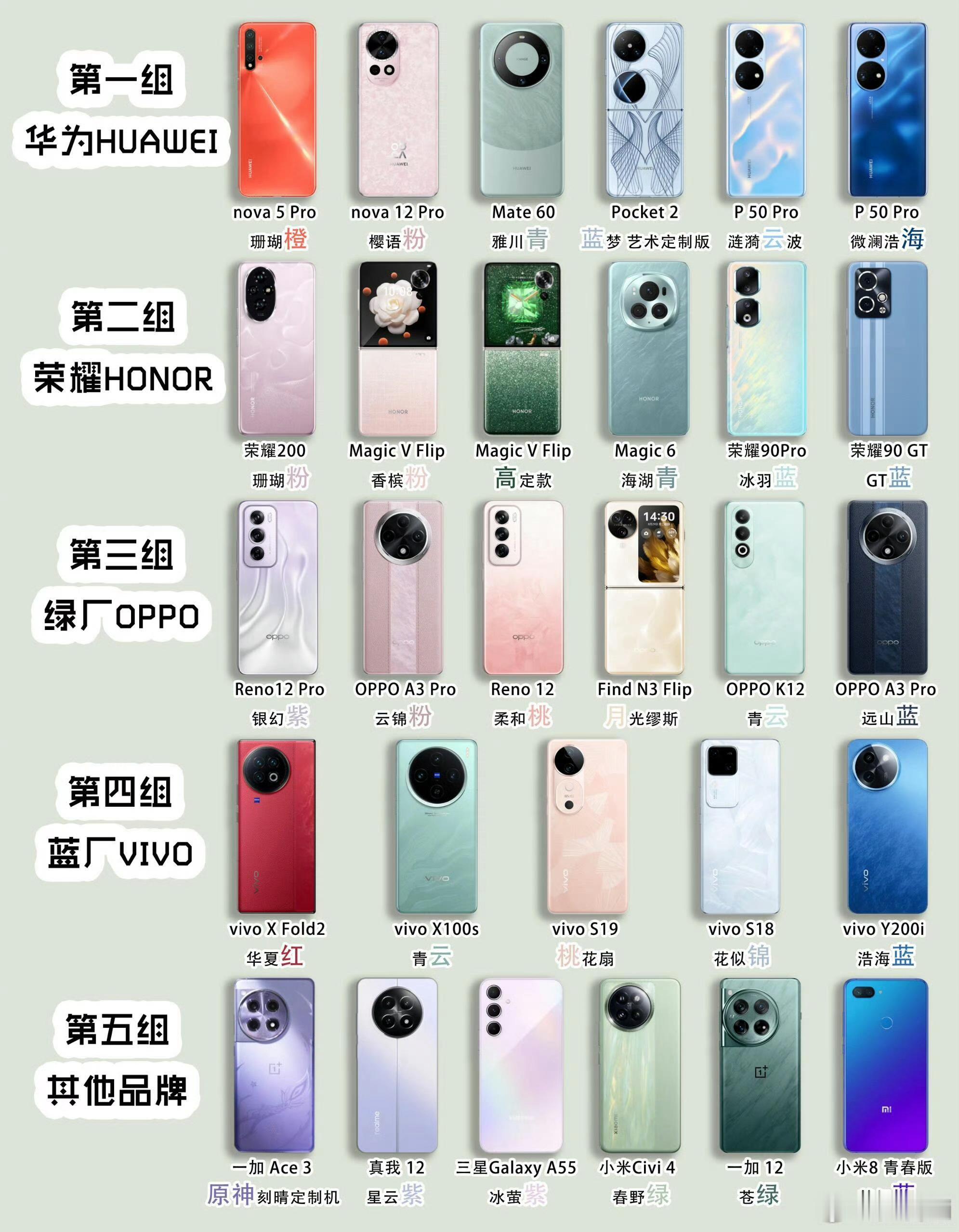 非纯色手机大赏，看看有没有遗漏，发图来~给大家科普一下手机都在哪些颜色排名如下：