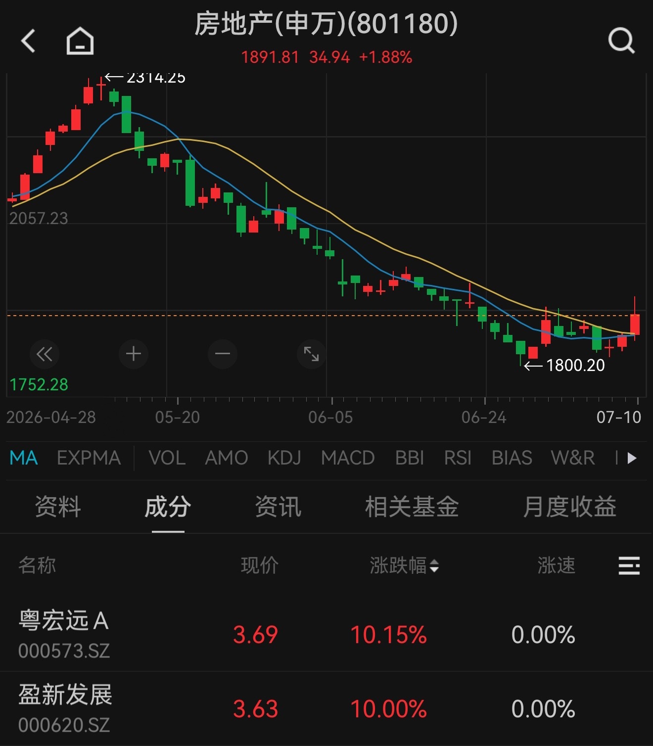 难怪你们炒股亏钱，你们听路演都是黄仁勋、马斯克、英伟达、美光、闪迪我们听路演——