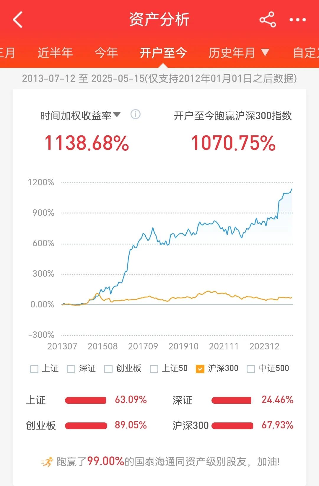 涨跌随意歌
        涨一些就卖一点，跌一些就补一点；多涨就多卖，多跌就多