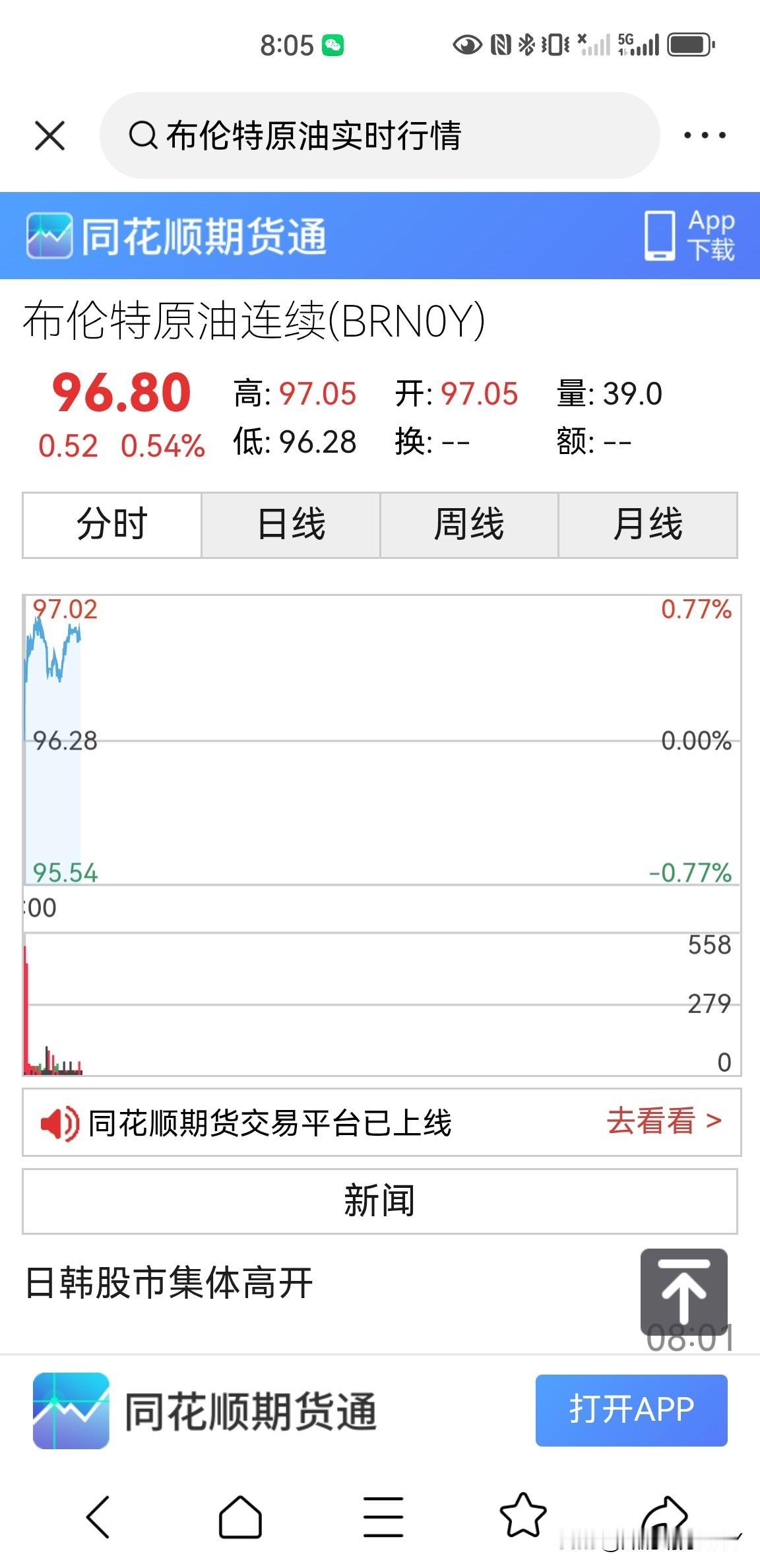 布伦特原油价格又涨了，受到周末霍尔木兹海峡局势紧张影响，布伦特原油价格又涨了，今