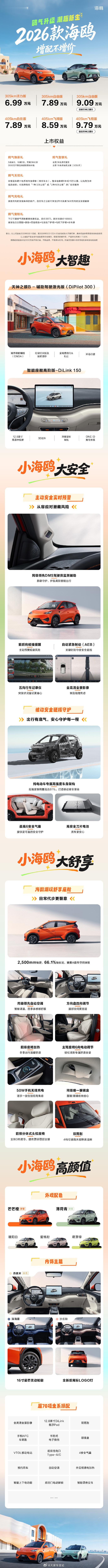 加量不加价，26款比亚迪海鸥上市6.99万起。新款配置增加不少，其中最受瞩目的是