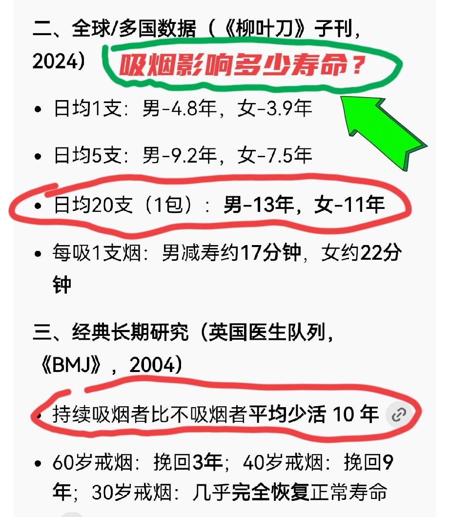 抽烟一定会死的早吗？

先说答案，是肯定的，抽烟一定会影响寿命，平均减寿10年，