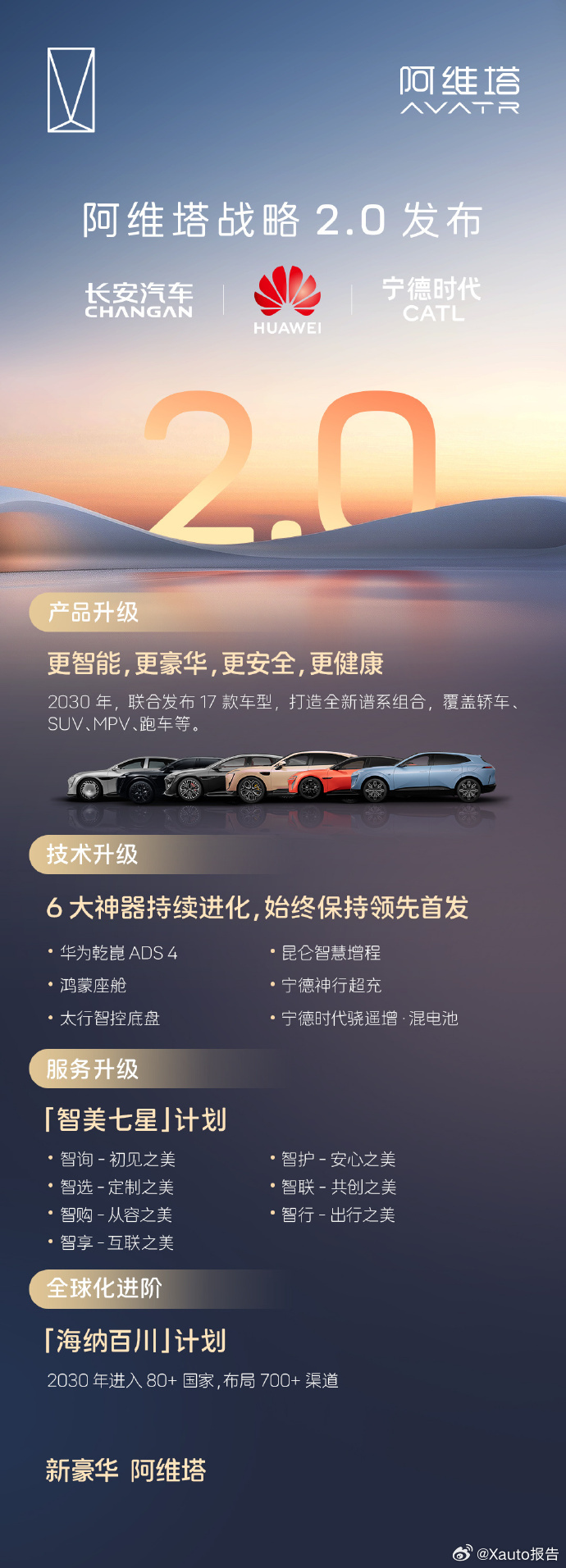 25万华为系SUV首选谁9月20日，2026款阿维塔07正式上市，官方指导价为2