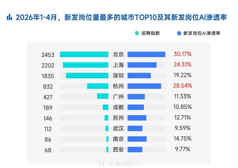 脉脉发布 2026 春招报告：具身智能岗位量暴增 15 倍，平均月薪 6.2 万