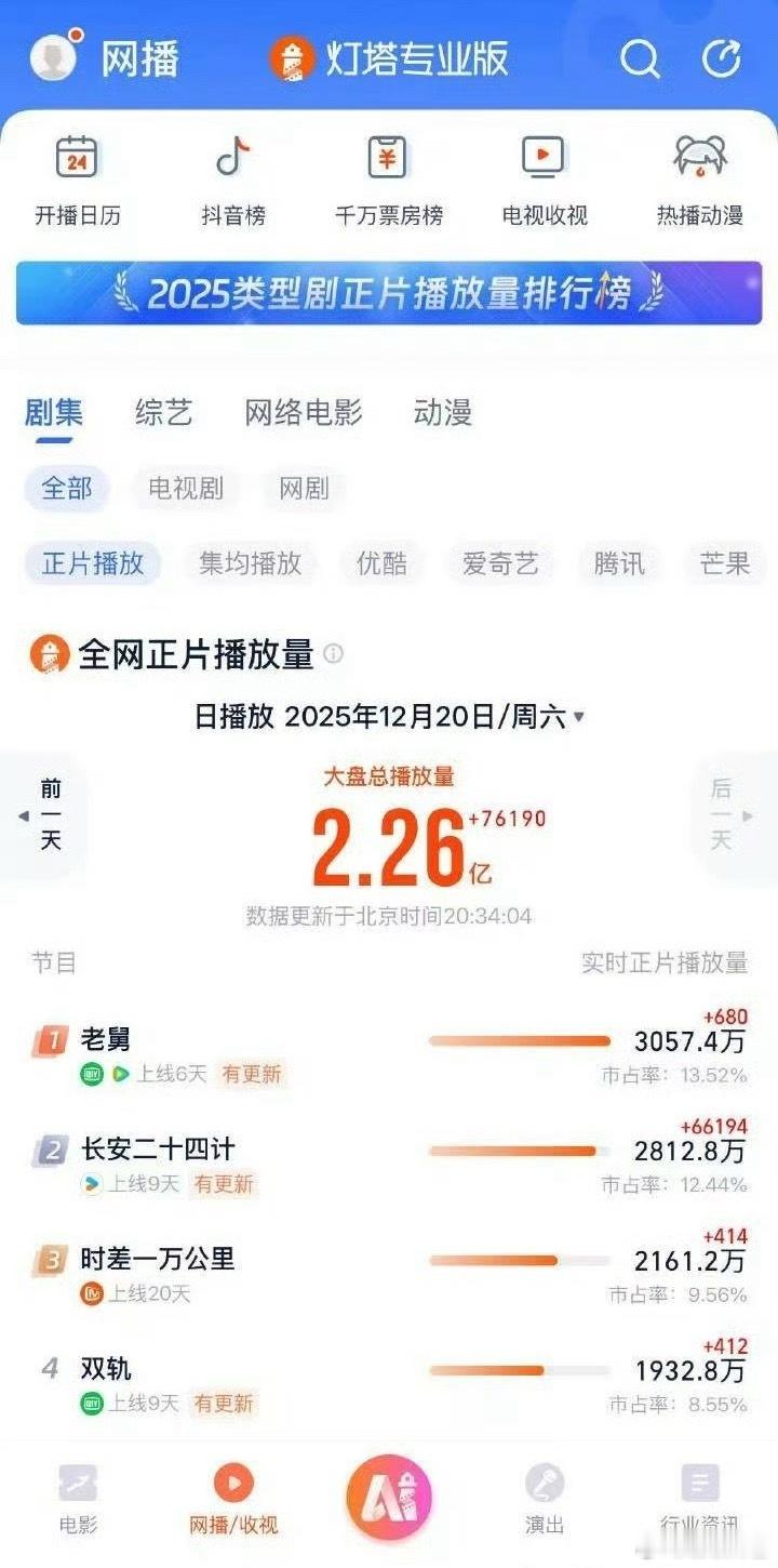 长安二十四计保送得太明显了吧 这个涨幅是正常的吗 长安二十四计 灯塔