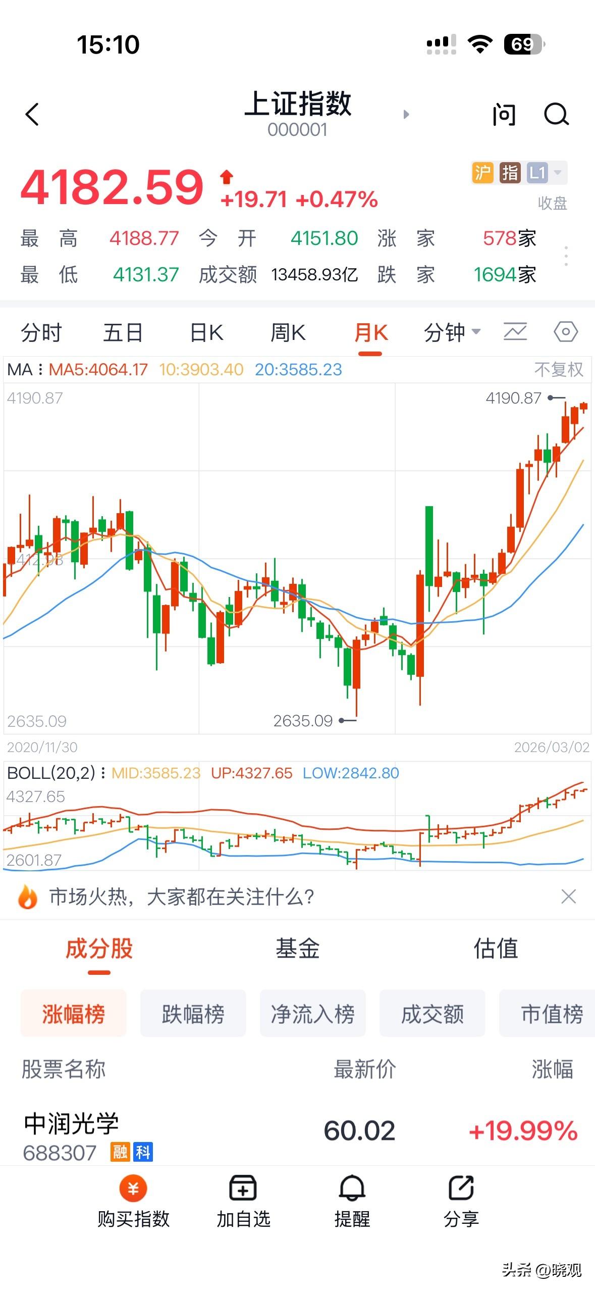 2026年3月2日，A股与港股在地缘政治风暴中走出分化行情。受美伊冲突升级影响，