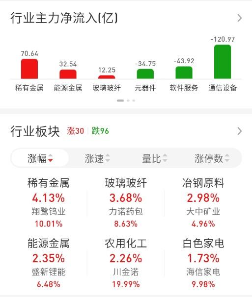 ETF买卖点记录（2026.06.11）

恒生:不动☞持有5成
红利:不动☞持