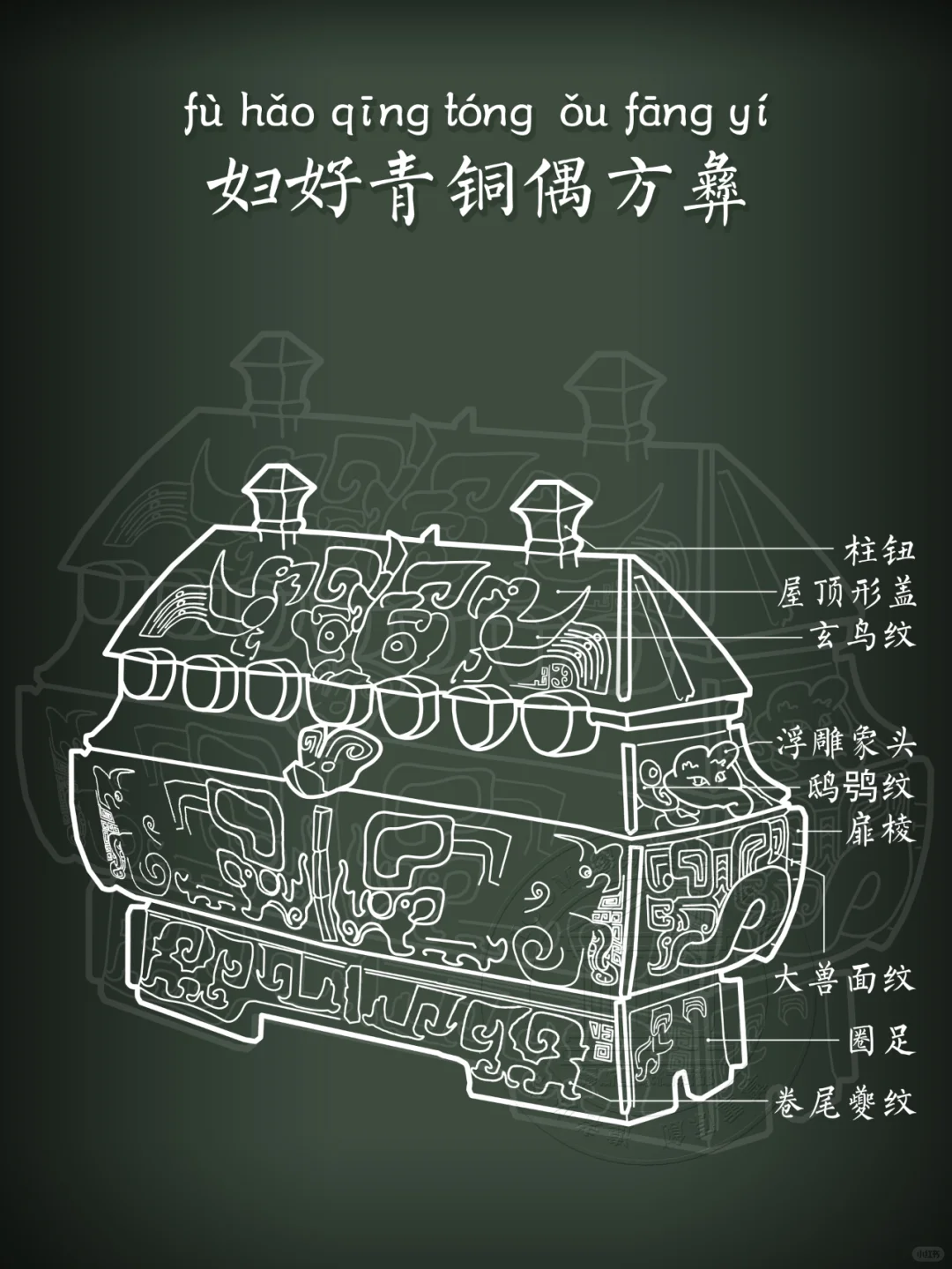 【妇好青铜偶方彝】郭沫若先生称之为...