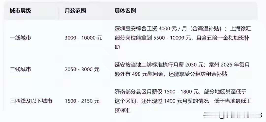科技加速作恶：几十万环卫工人被带上监测手环
 
这哪里是“智能管理”，分明是给劳