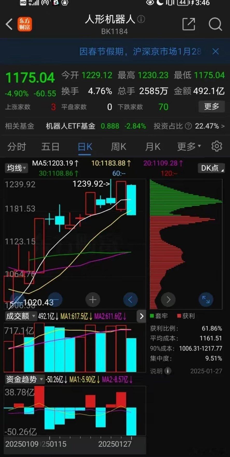 人形机器人未来前景如何？刚才看到春晚人形机器人的转手绢表演，动作非常娴熟，看来人