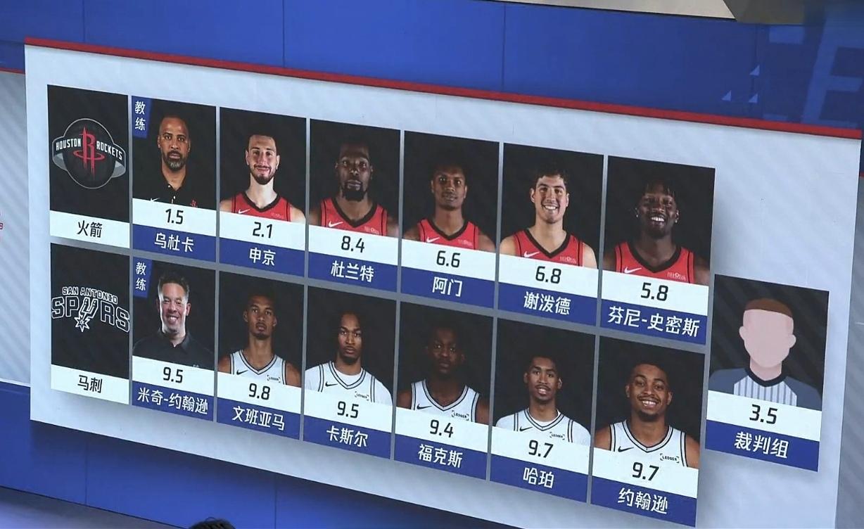 火箭完败。
马刺总冠军！！！