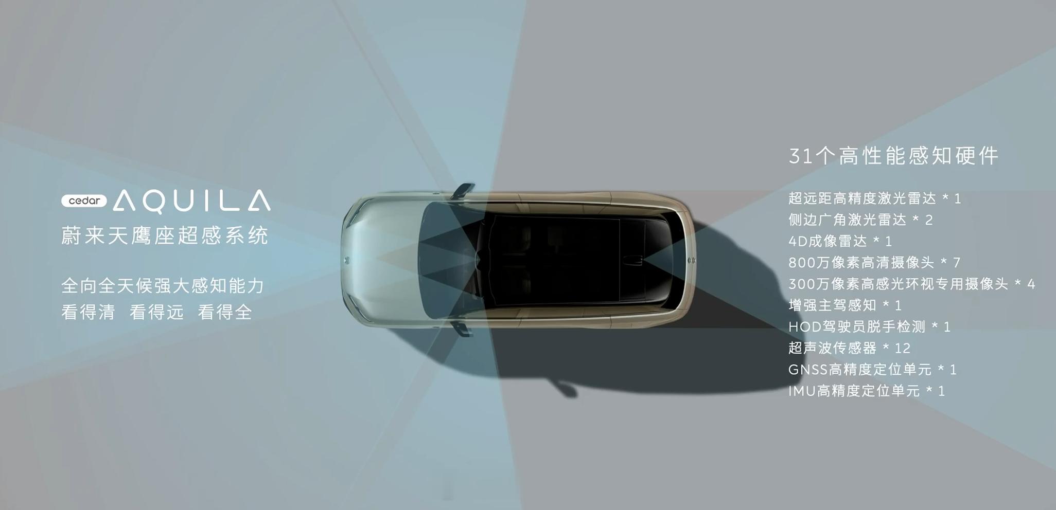蔚来 ES9 的硬件配置依旧豪华，全车 31 个高性能感知硬件，搭载自研 5nm