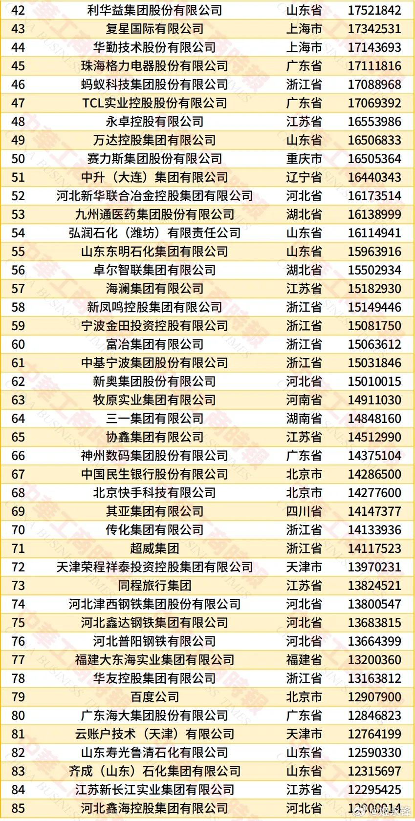 9月22日，全国工商联在天津发布“2026中国民营企业500强”。结果显示，京东