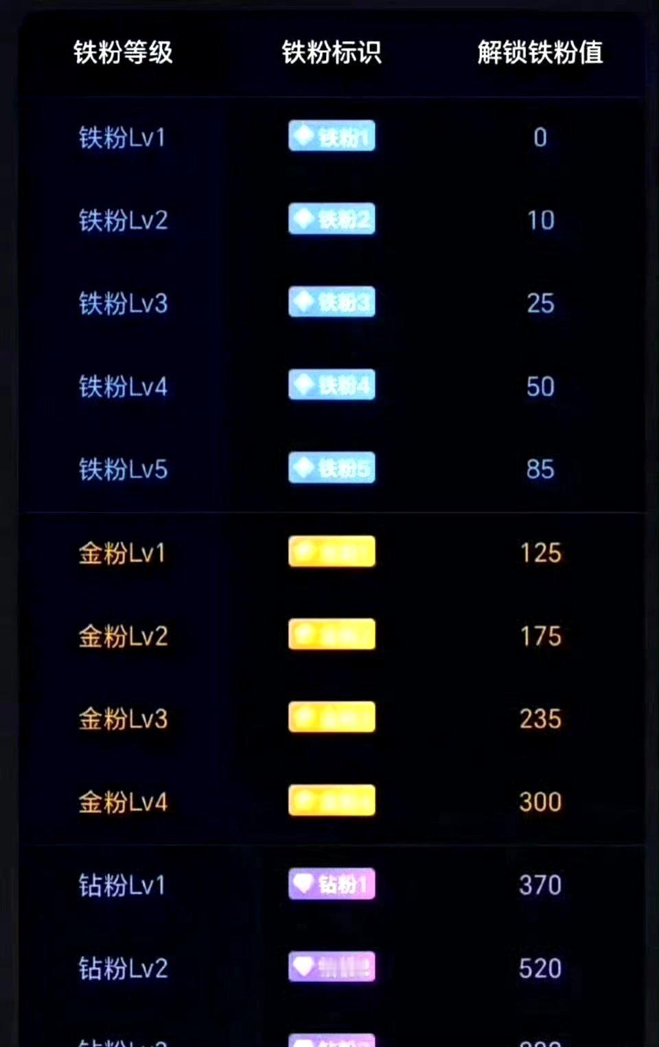 兄弟们，来打卡养铁粉啦！点赞留言多多互动，快来看看你的铁粉等级到几级！只有铁粉才