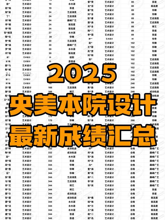 央美本院设计成绩参考
