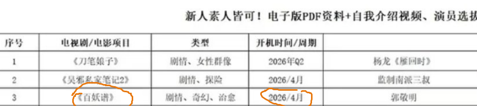 已经定了，百妖谱4月开机，手续都办完了，男主是邓为没什么问题了，现在就看几个女主