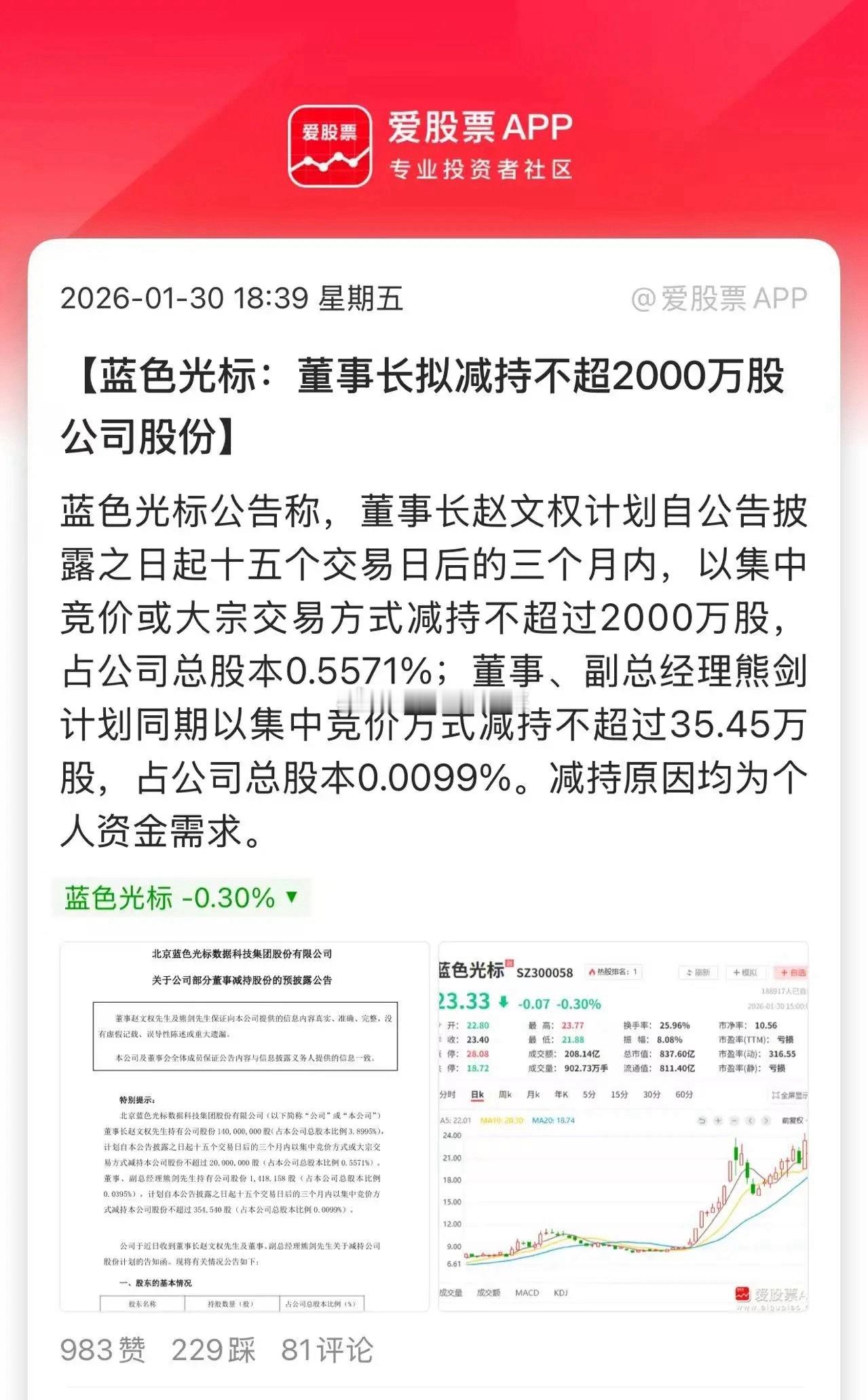 蓝色光标公告，董事长赵文权拟减持不超过2000万股，副总经理熊剑减持不超过35.