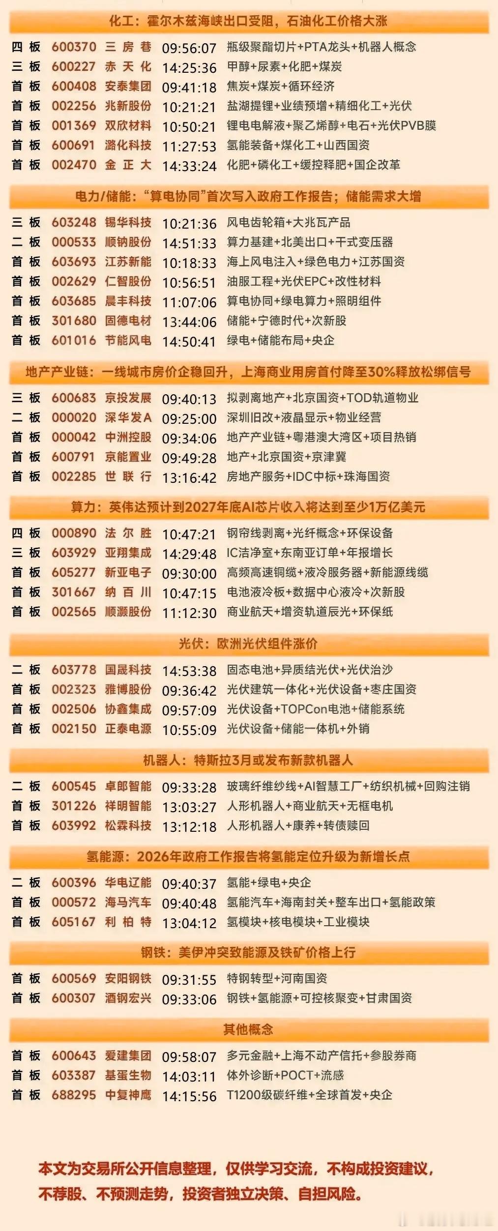 3月17日涨停复盘 