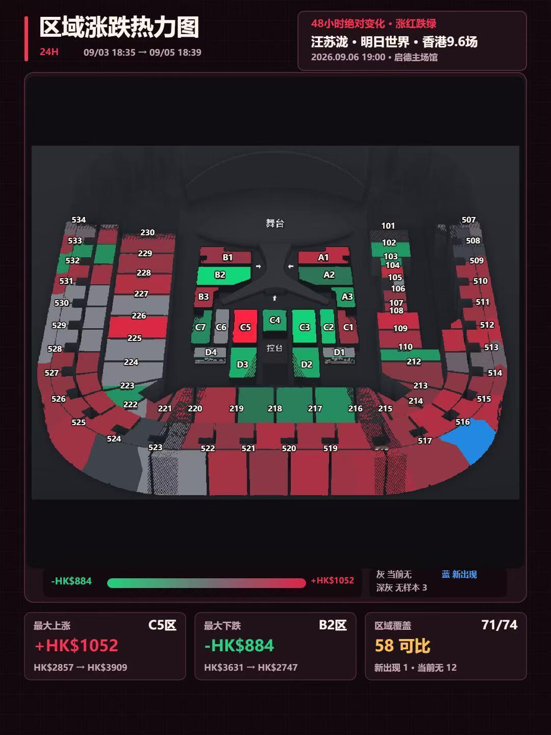 汪苏泷演唱会人降下去了手还在挥汪苏泷香港演唱会热度真的被这个告别瞬间戳哭。升降台