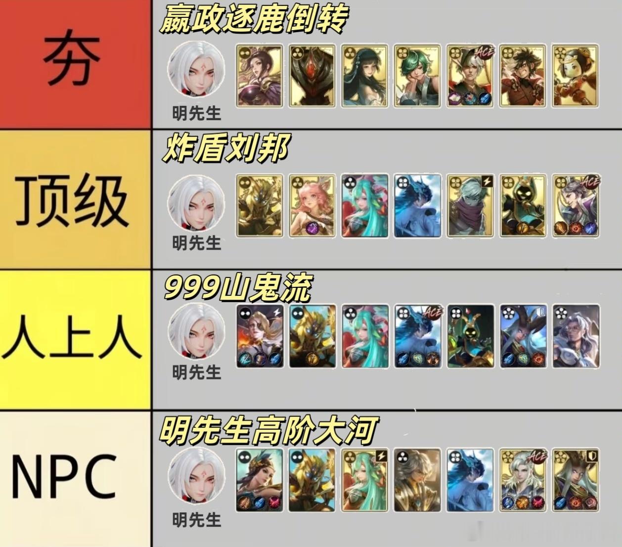 王者万象棋[超话]王者万象棋万象棋棋手明先生依旧权威 锐评万象棋四大主流阵容强度