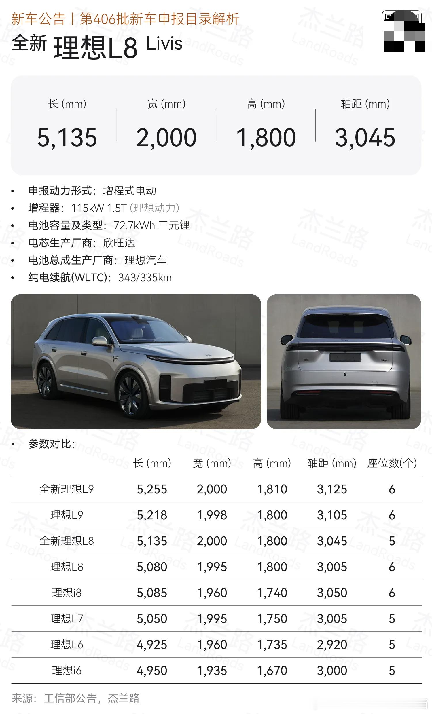 买车为什么一定要有动力冗余虽然说，图一这个“没有2.0T，就不配谈豪华”的封面有