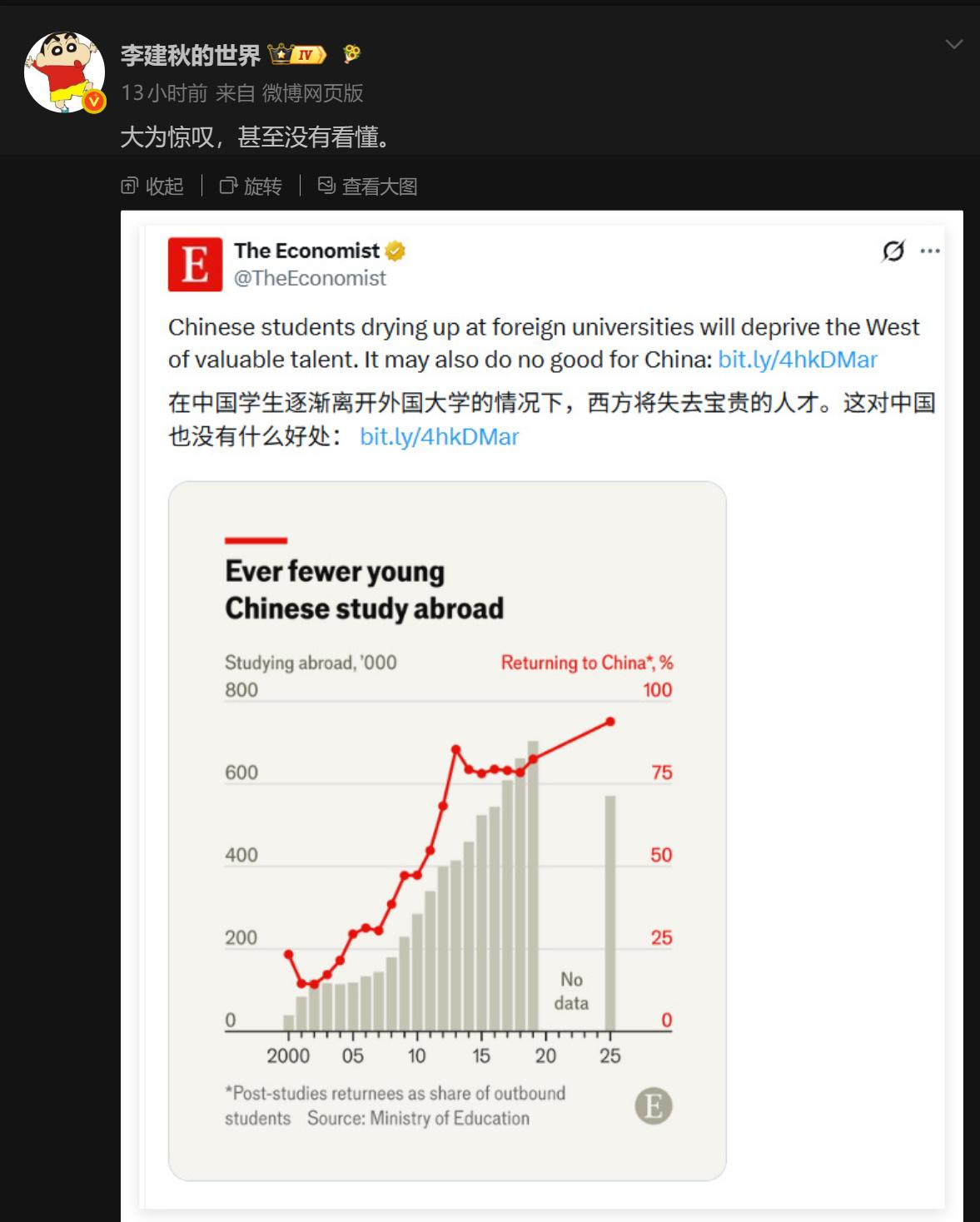 是不是没好处另说，会不会有啥坏处怎么不提了[抠鼻]？

哦，经济学人说的啊，那就