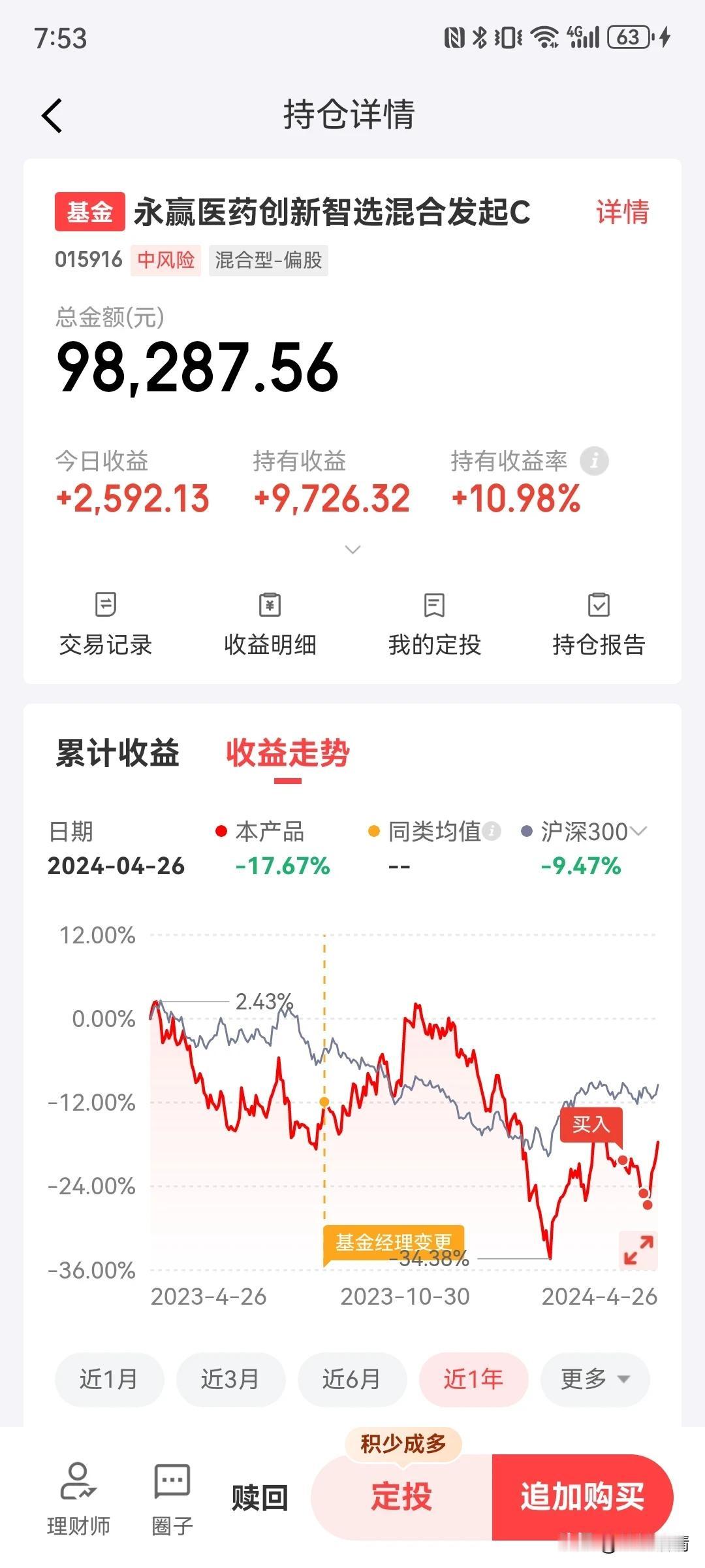 还是创新药给力，一周反弹10%，吃肉！