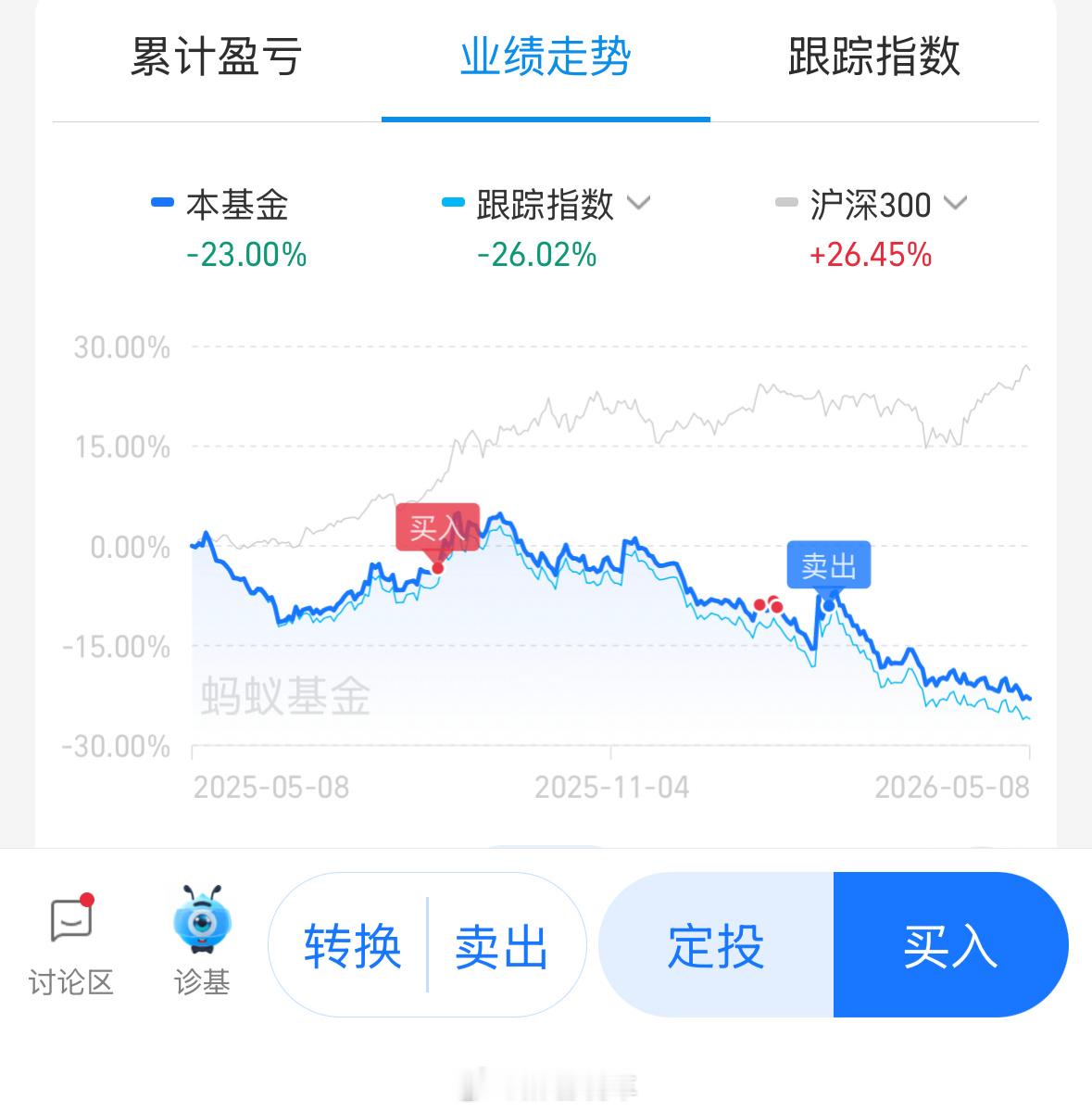 A股进入牛市下半场什么时候白酒能支棱起来，已经不能再低了，唯一一次涨高回升的机会
