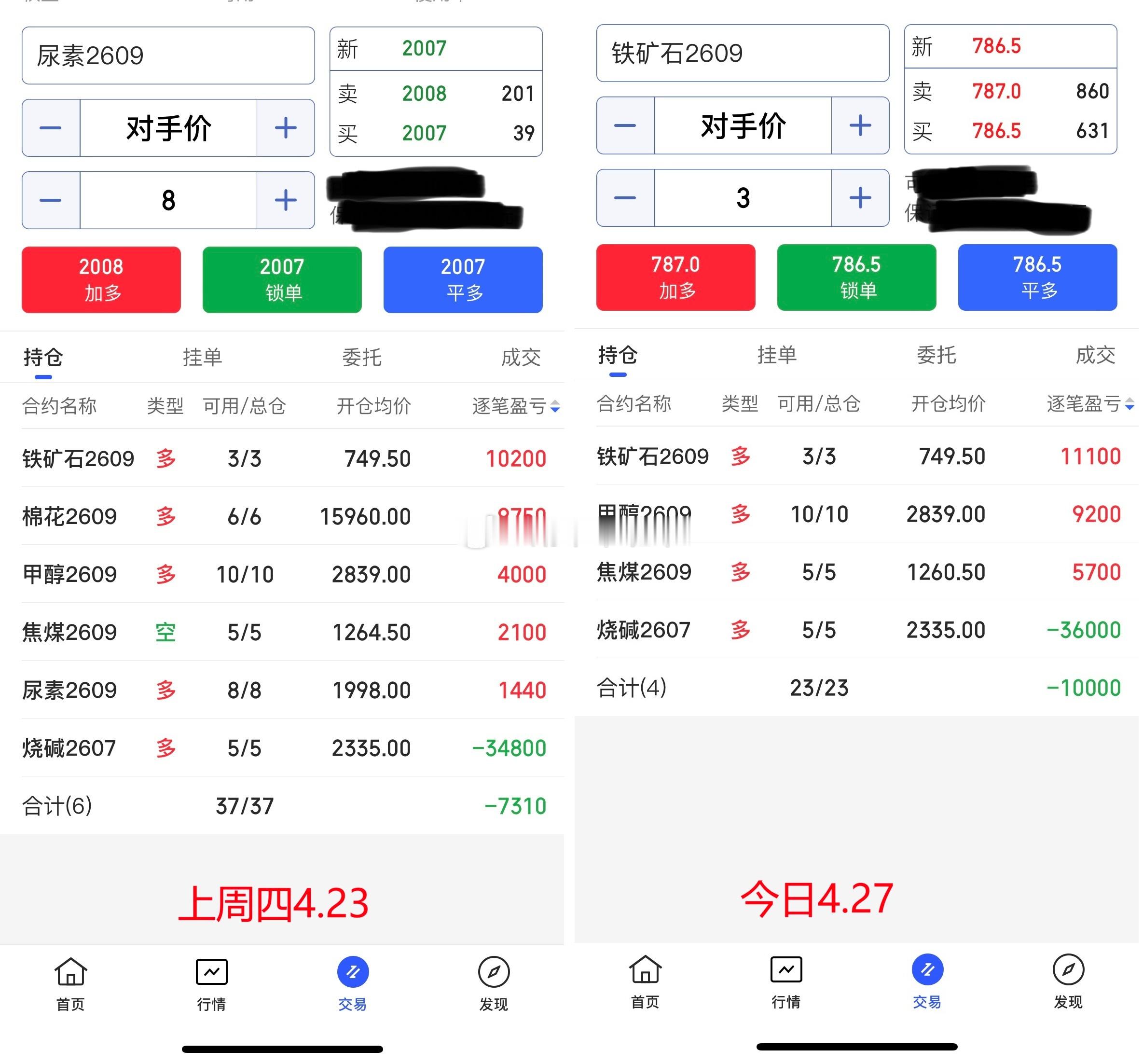 4.27期货商品收盘总结！上周五未能总结，今日一起，我们上周持有的商品较多，后面