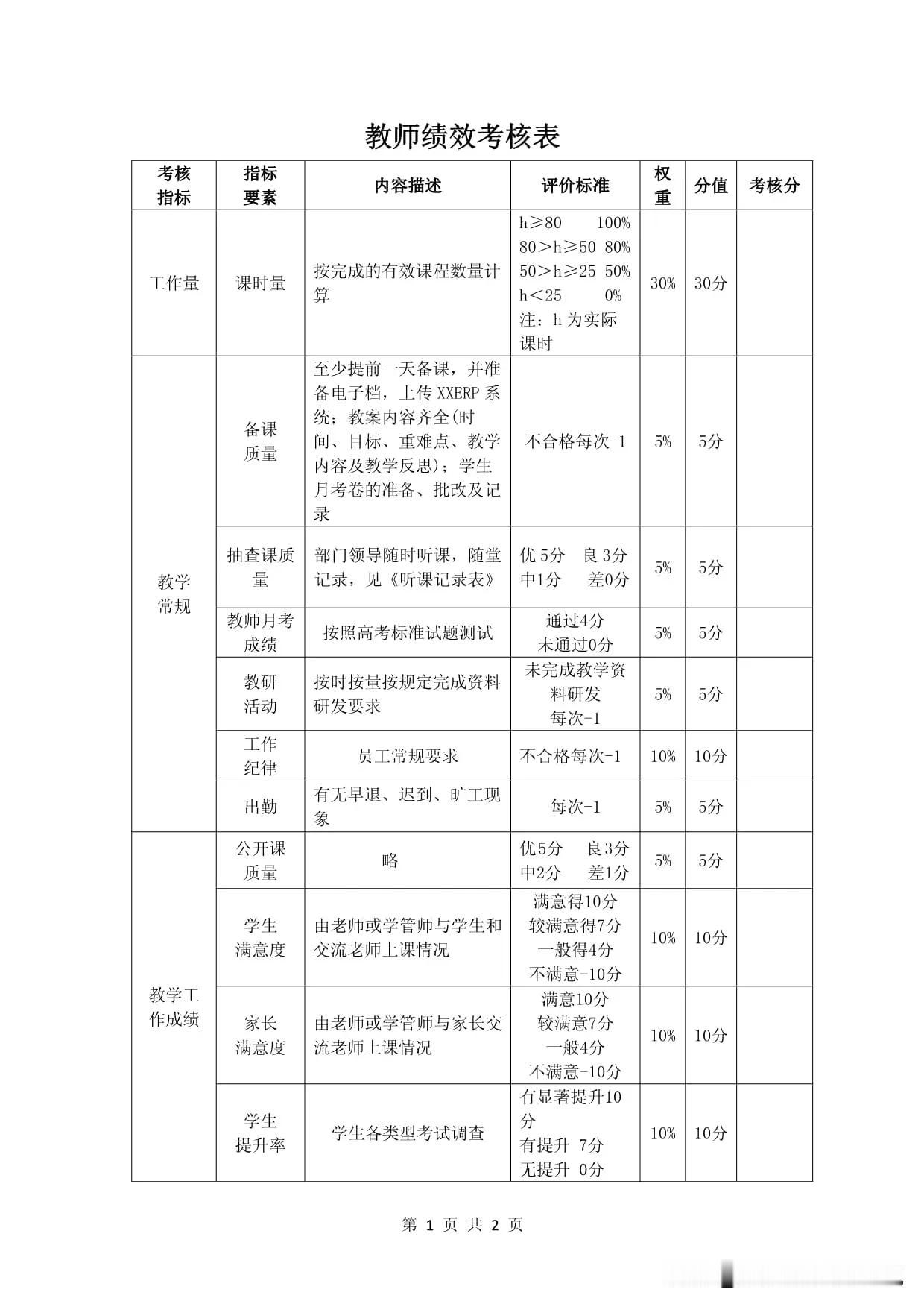 好学校搞教育，烂学校搞KPI！
 
有些学校，眼里只有KPI，把教育硬生生变成数