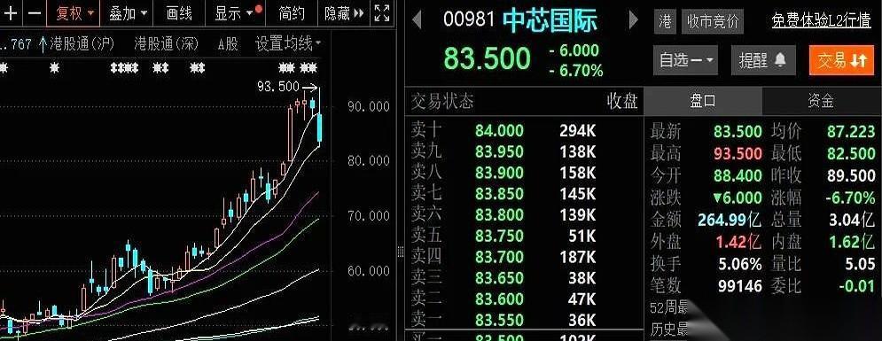 同一个东西，在隔壁香港只卖5毛4。
挪到咱们A股，就敢要你1块钱。
最骚的是，你