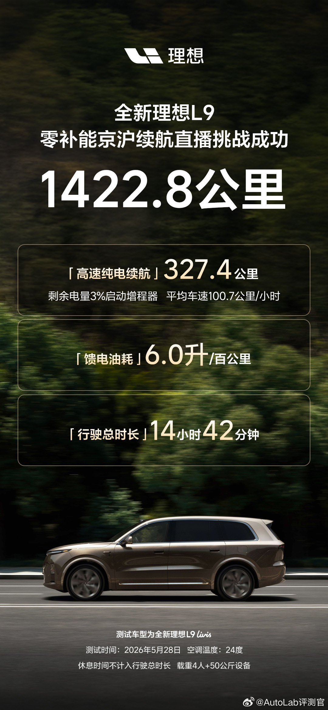 1000公里充一次电固然强，但是在跑长途这件事上，混动依然强的可怕