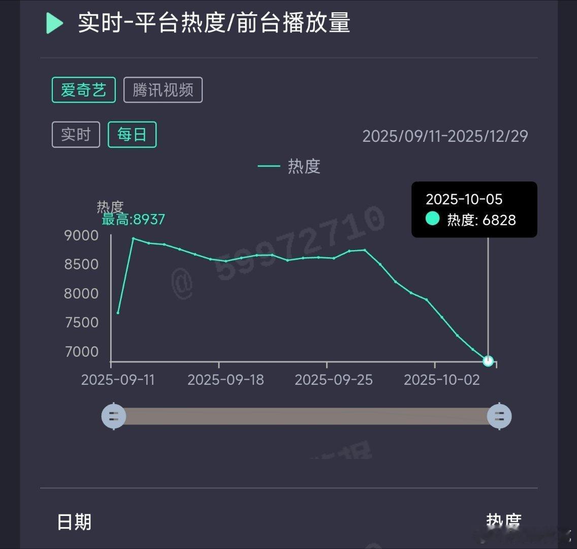赴山海昨日云合推测1300万上下。 ​​​