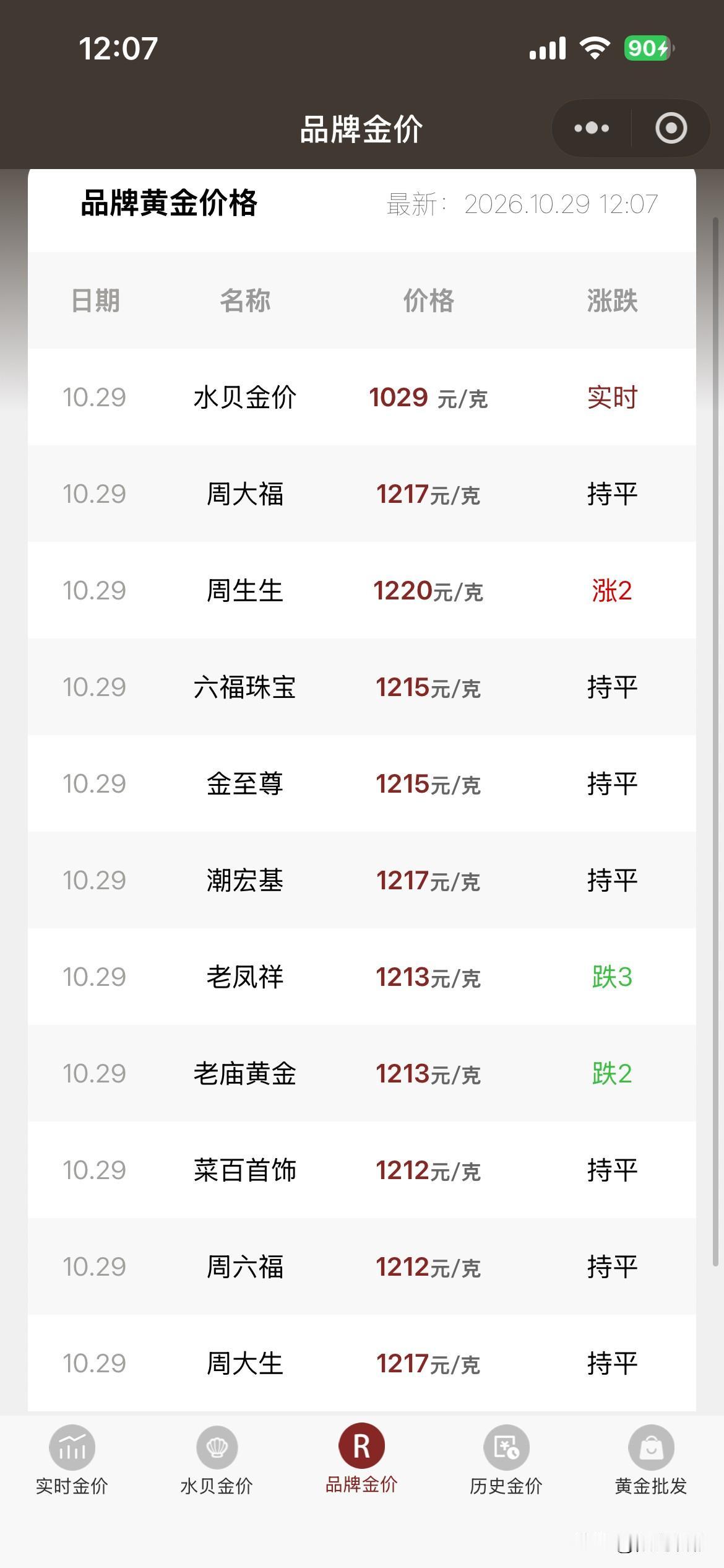 金饰品报价！

​2026年10月29号，星期四，农历九月二十。
​
那么来看看